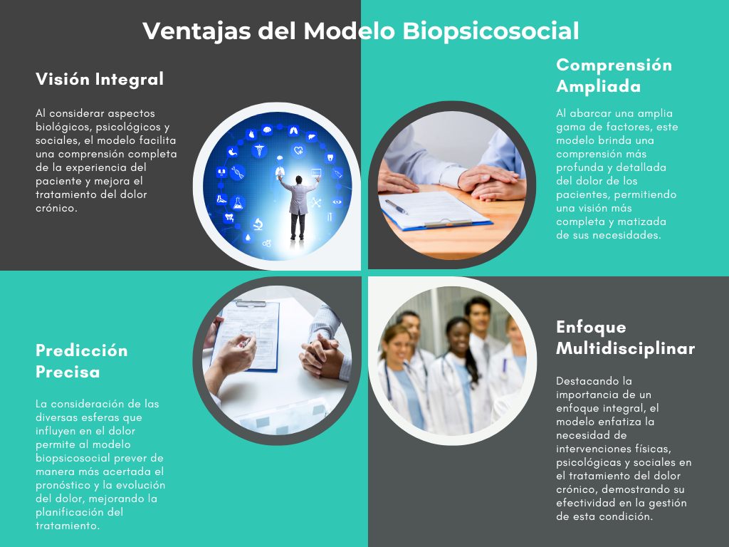 blog_post_jjtorresarroyo-fisiomerida-modelo_biopsicosocial_ventajas