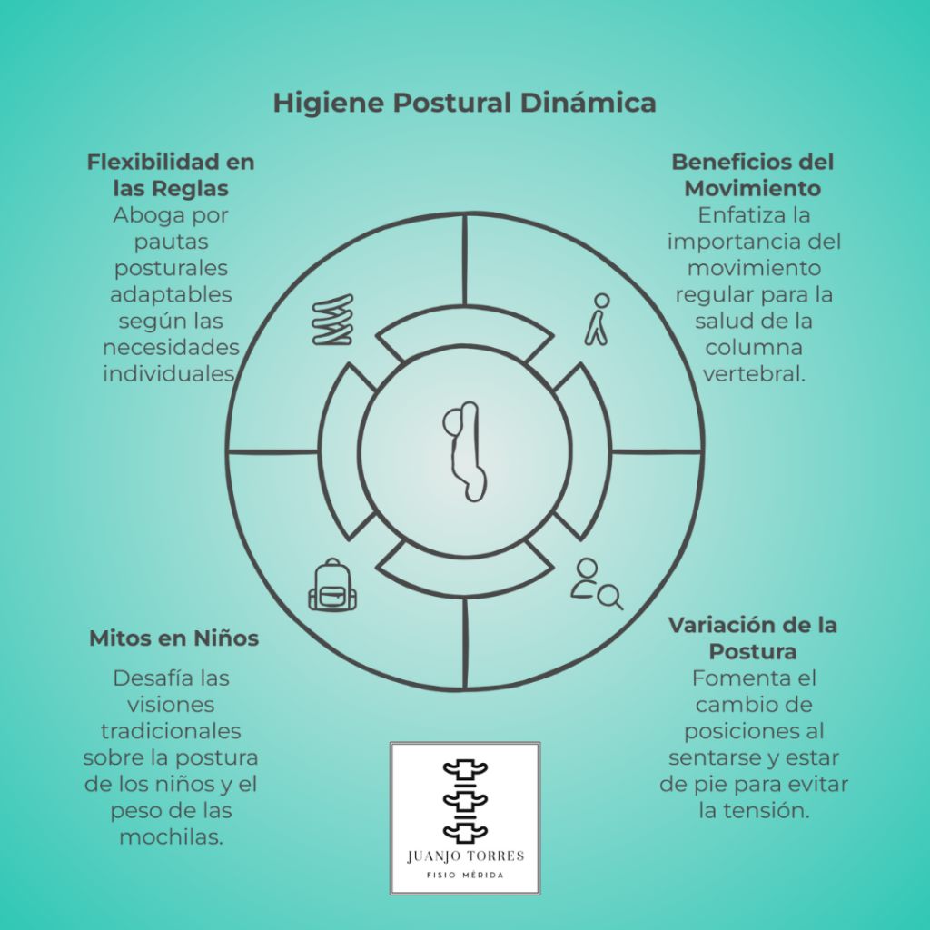 blog_post_juanjotorres-fisiomerida-higiene_postural_infografia